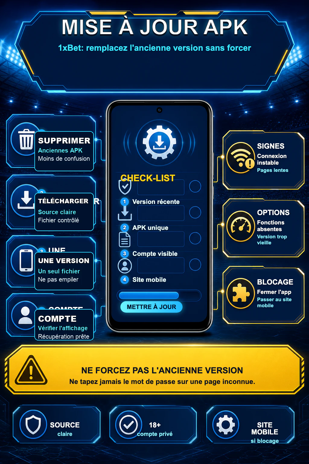 Infographie de dépannage 1xBet APK avec suppression des anciennes versions, vérification de l'espace libre, redémarrage et passage au site mobile